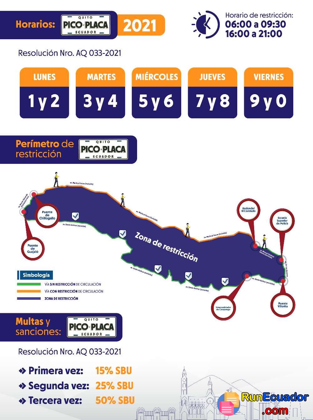 Pico y Placa Quito: Horarios Limites y Multas 2 Pico y Placa Quito