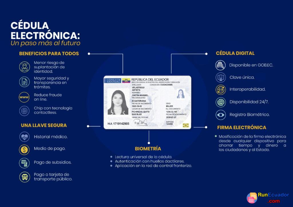 Cómo Sacar la Cédula Digital en Ecuador 1 Cómo Sacar la Cédula Digital en Ecuador