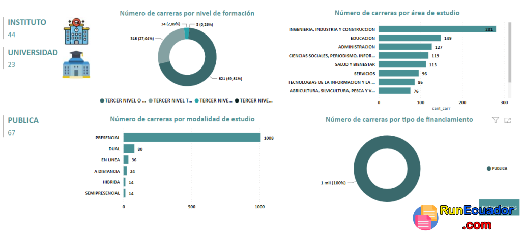 Buscador de Oferta Académica Senescyt 6 Buscador de Oferta Académica Senescyt