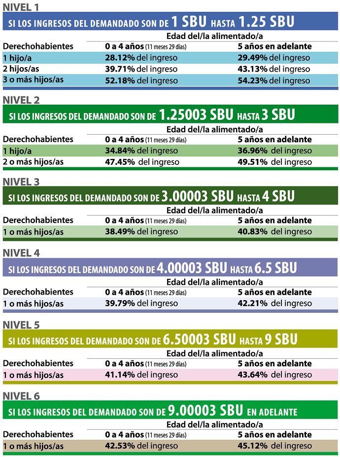 Tabla de Pensiones Alimenticias 2024